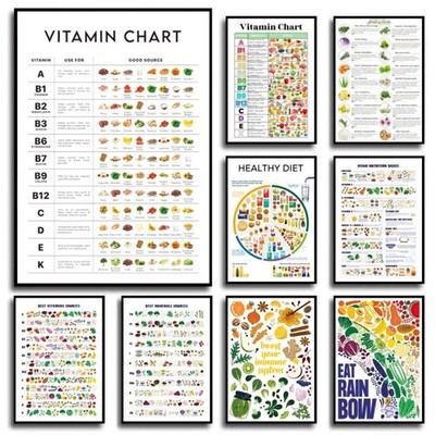 Nährstoffreiche Lebensmittel Vitamintabelle Mineralien Leinwand Poster Lerngemüse Wand