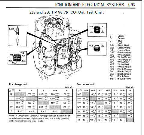 Yamaha Outboard Motor Boat 1984 thru 1996 2HP to 250HP Service Manual PDF CD !! - Picture 6 of 11