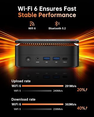NIPOGI H1 Mini PC AMD Ryzen 7 6800H 16GB 32GB LPDDR5 512GB 1TB SSD