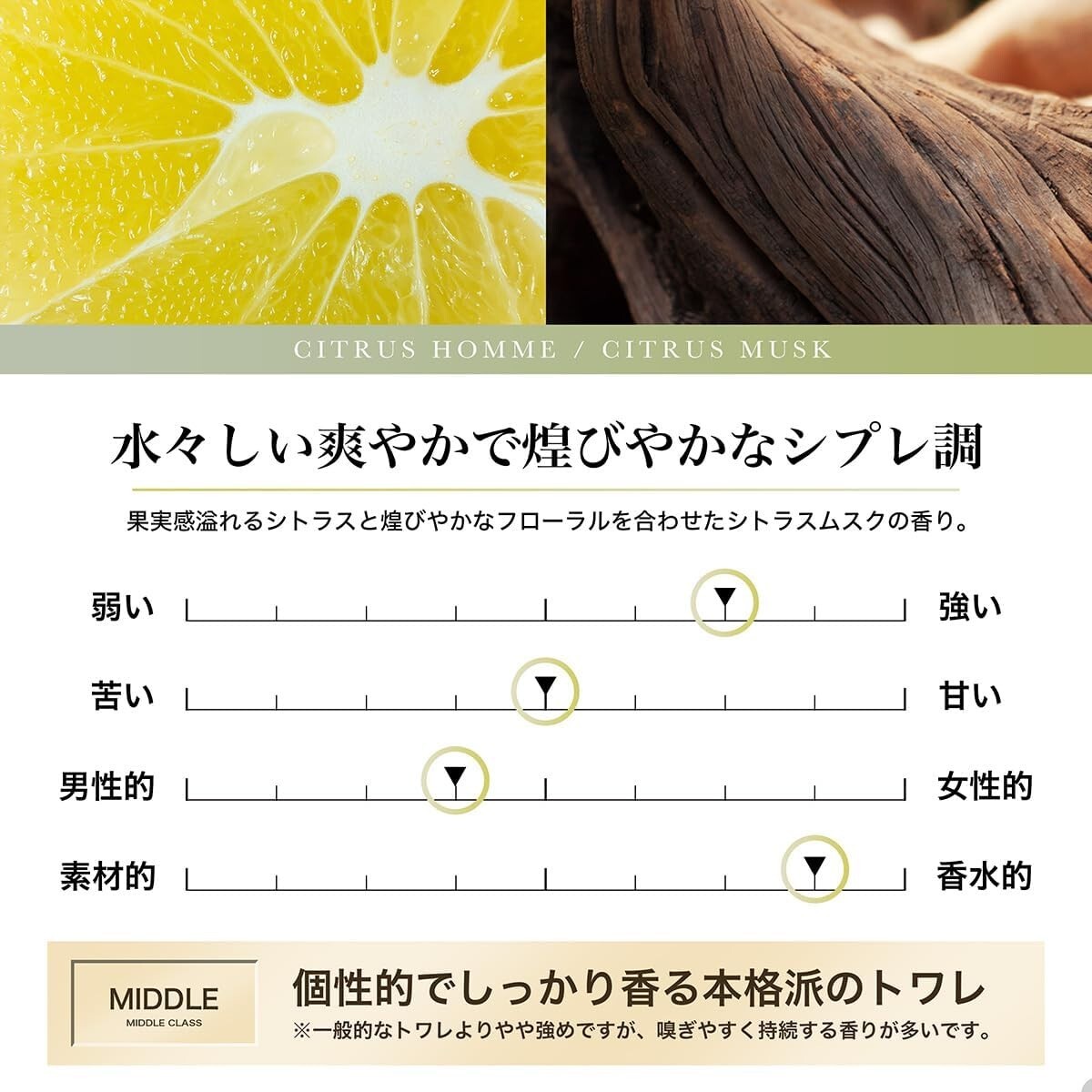 【2/28まで】NILE FineFragrance Scent atelier NILE Fine Fragrance CH CITRUS HOMME For Men's Women's 50ml From