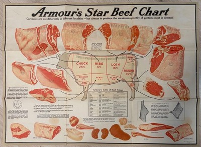 Vintage Armour's Meat Chart - Beef Cuts   AWESOME   BONUS 1922 Swifts Promotion