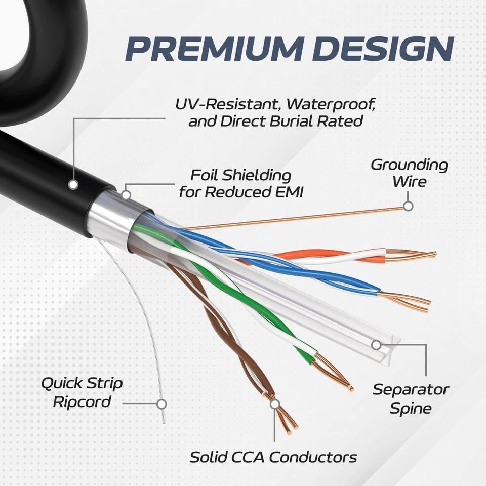 CAT6 Outdoor Cable FTP 23AWG Ethernet Solid Wire UV Rated Direct Burial 1000FT - Image 3 of 4