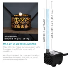 40 GPH 12V Electric Fountain Pump with 6 Multicolor Lights by Sunnydaze