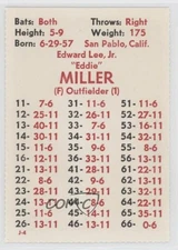 1980 APBA Baseball 1979 Season Perforated Eddie Miller Rookie RC