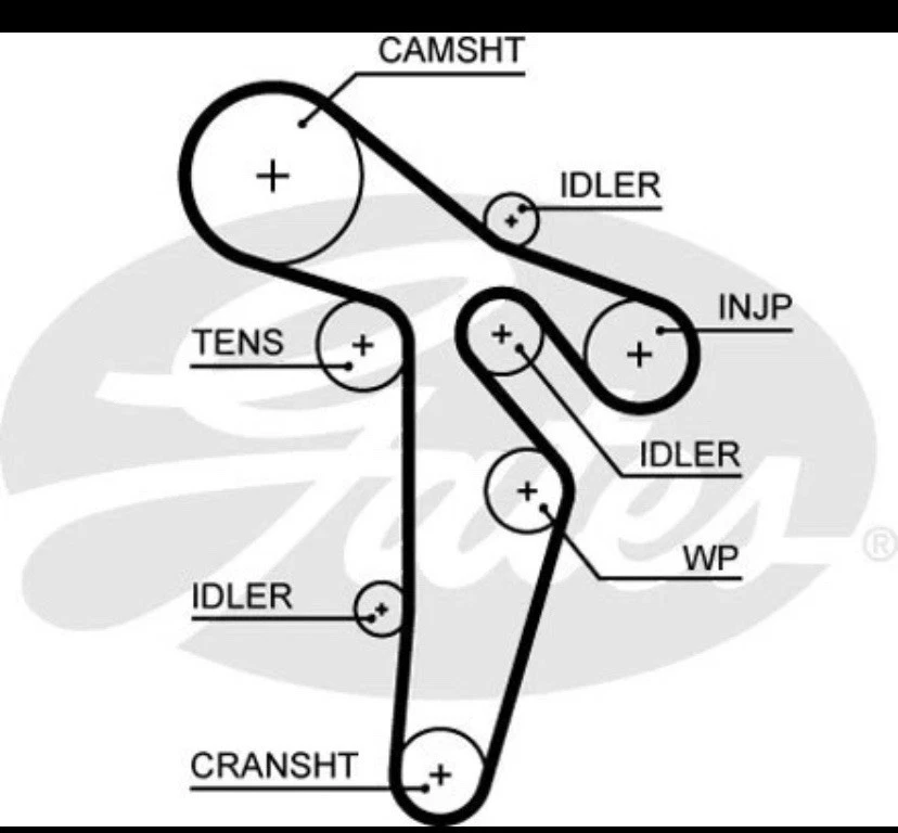 Timing Belt & Water Pump Kit KP25649XS-1 Gates Set 5649XS 788313251 Quality - Image 3 of 4