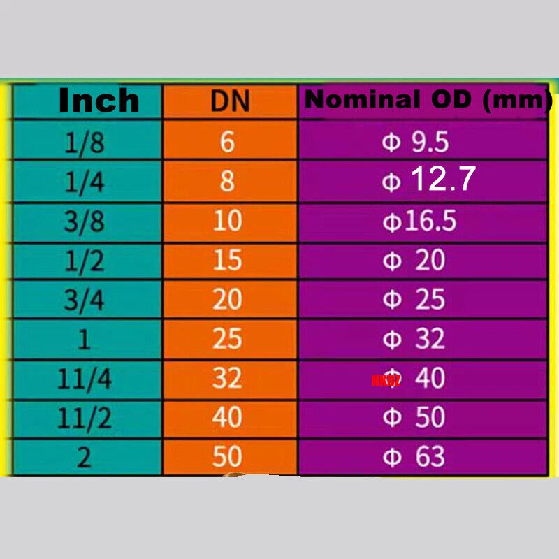 304 Stainless Steel 1/8"~4" BSP Female Threaded Pipe Fittings Straight Connector - Image 3 of 4