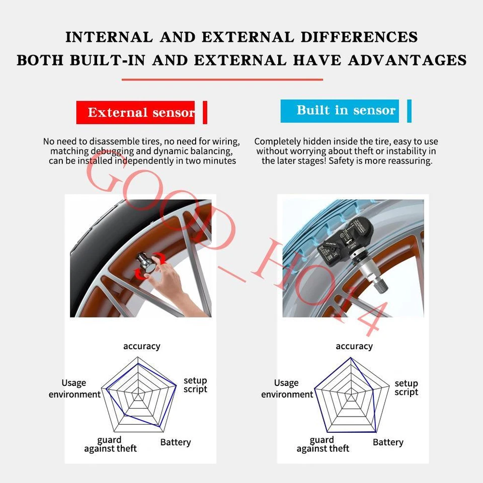 Set (4) Tire Pressure Monitoring Sensor TPMS For BMW 3/5/6/7series #36106856227 - Image 2 of 4