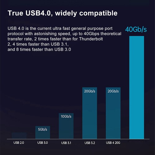 M.2 Nvme Ssd Festplattengehäuse Professionelles 40Gbps USB 4.0 Festplatteng KUI - Photo 8/24