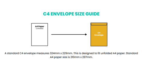 Quality Plain 90gsm White Envelopes Self Seal Strong Paper DL/A4/A5 - Picture 2 of 15