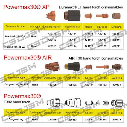 20pz 420120 420118 Ugello elettrodo al plasma per torcia Hypertherm Powermax30 XP - Foto 6 di 6