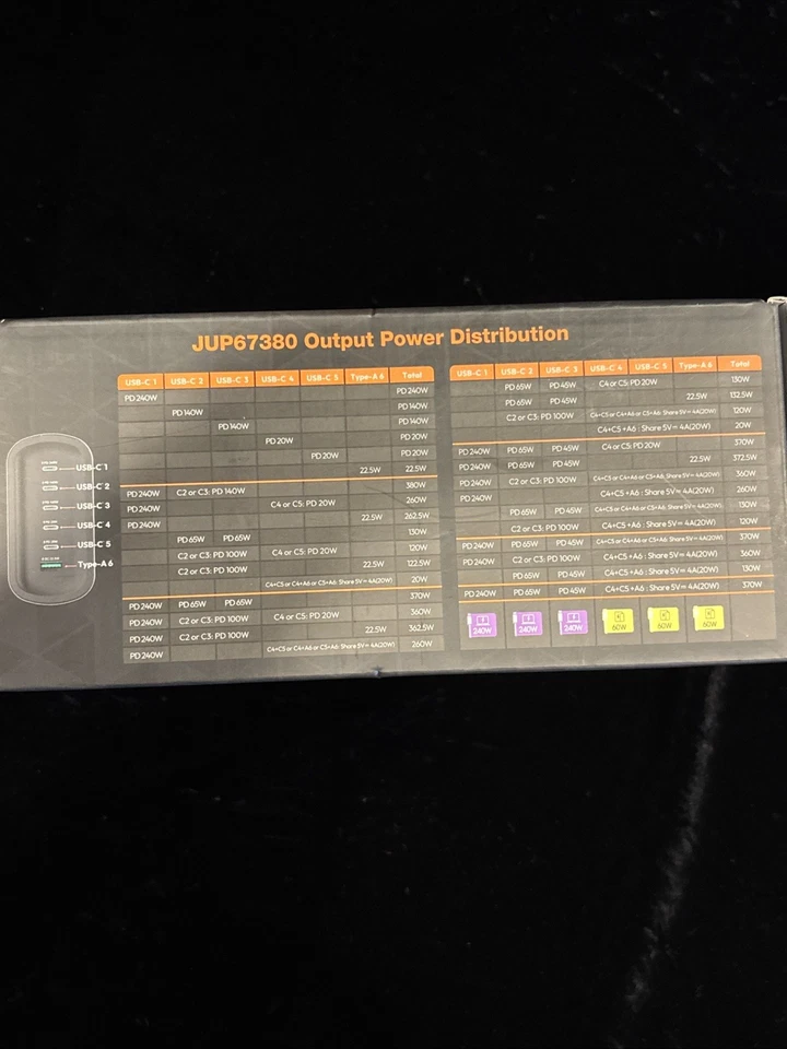 J5 Create 380 W GaN USB C Charger 6 Port USB C Hub PD 3.1 - Image 4 of 4