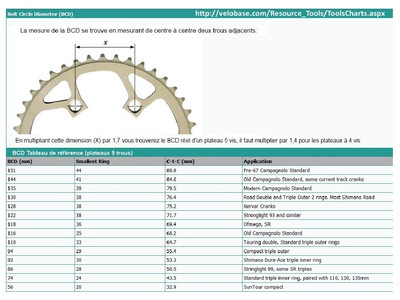 Plateau pour pédalier-Crankset chainring SPÉCIALISTES TA (52d