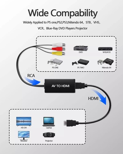 ✅ RCA to HDMI Converter, Analog Composite to HDMI Adapter Compatible VCR,DVD,VHS - Picture 3 of 4
