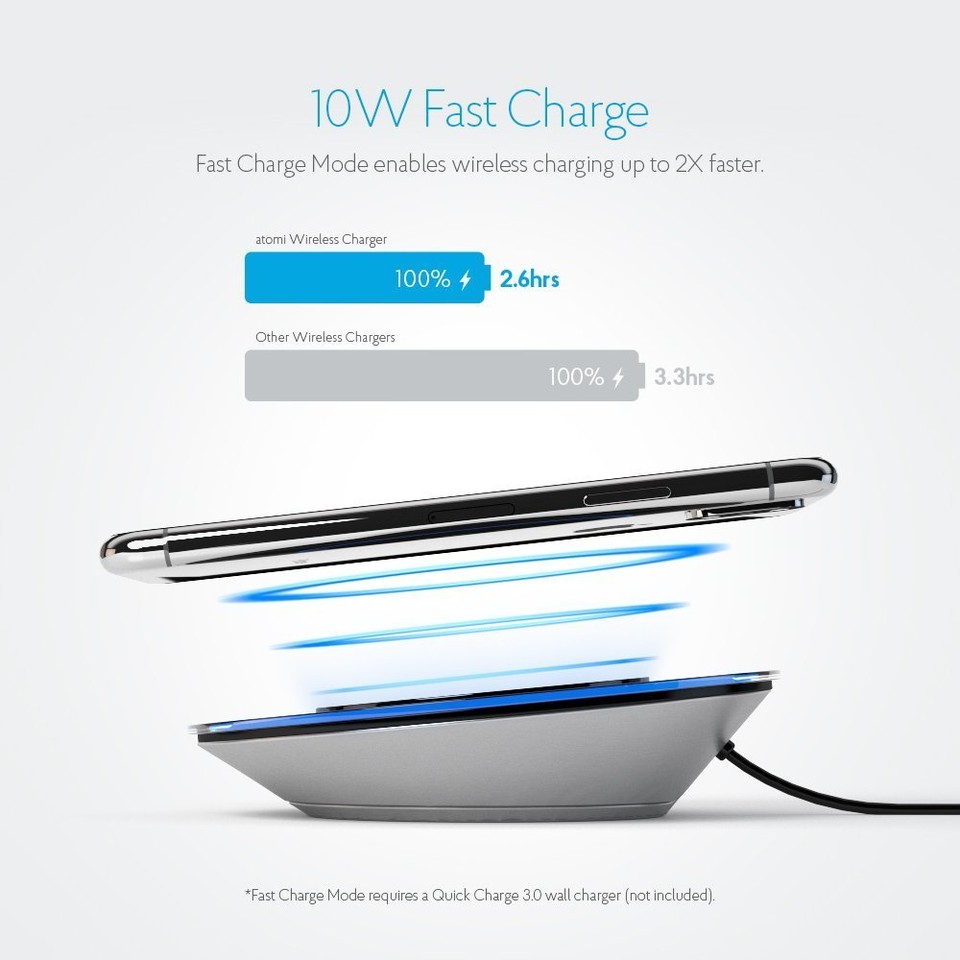 Atomi - Wireless Fast-Charge Pad, For iPhone and Android Phones | eBay