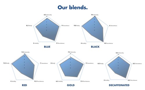 Medium Roast ESE Pods - Authentic Italian Espresso - Picture 6 of 10