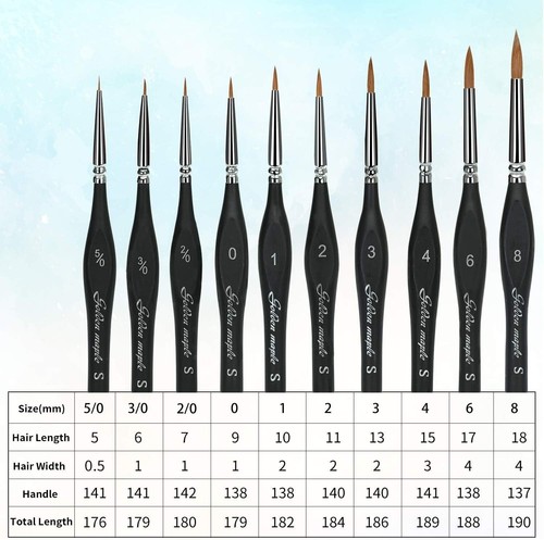 Kolinsky Sable Detail Paint Brush Set - 10Pcs, Perfect for Fine Detailing & Art - Picture 8 of 15