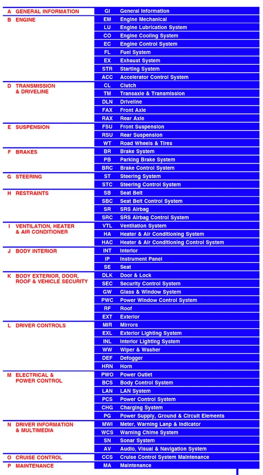 Nissan Qashqai J11 (2013-2019) manuale officina workshop manual - Immagine 2 di 4