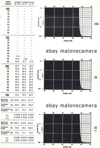 Wratten 100mm 1A 2A-B-C-E 4 3 6 8 9 11 12 15 16 21 22 25 26 34A 38A 47 filters - Picture 9 of 17