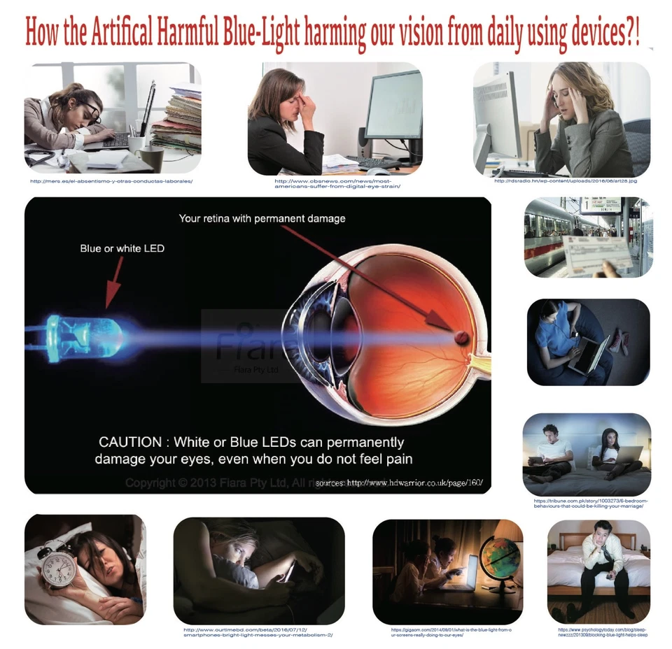 15.4 inch - Fiara Anti Blue Light Screen Filter / Protector | Self-Adhesive Film - Image 3 of 4