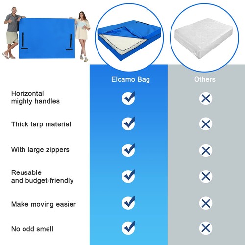 CaliKing Mattress Storage Bag - Reusable Heavy Duty Tarp with Handles & Stron... - Picture 7 of 8