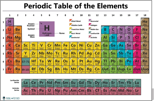 Periodic Table Science Poster LAMINATED Chart Teaching Elements Classroom White - Picture 4 of 12