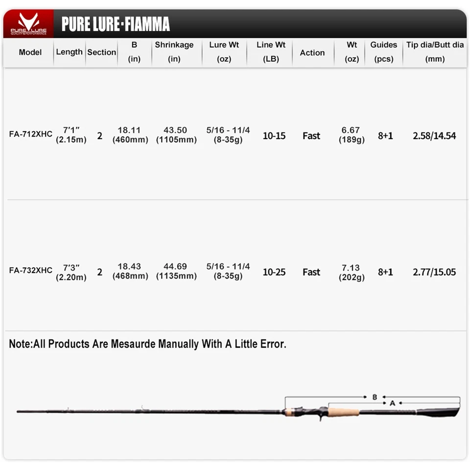 Vara de pesca PURELURE FIAMMA jogo cabeça de cobra arremesso de alta resistência isca rápida - Imagem 4 de 4