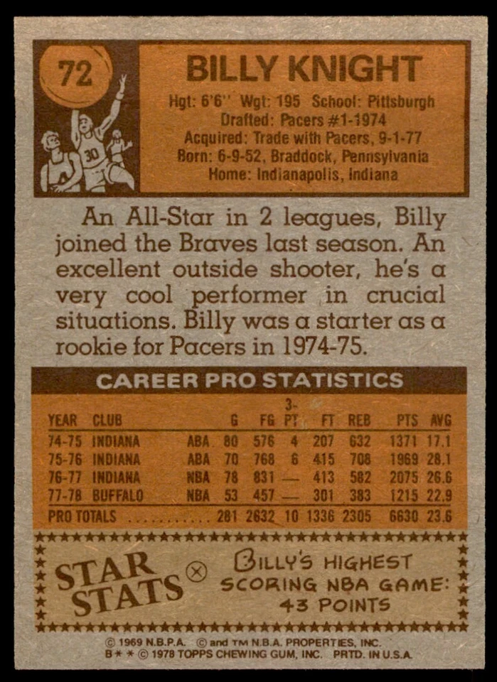 1978-79 TOPPS BILLY KNIGHT . BUFFALO BRAVES #72 - Image 2 of 2