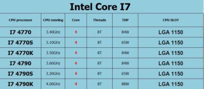 Intel Amd Ryzen 3600 Vs I7 4770 I7 3770 Vs Ryzen 2400g 2400g Vs