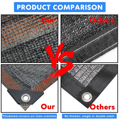 80% Shade Cloth, 10x 20 FT Durable Mesh Tarp with Grommets,Shade Cover for Ou... - Picture 3 of 8