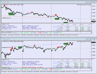 Handelsroboter Expert Advisor RSI Extreme EA MT4 ab 100 EUR Kapital einsetzbar