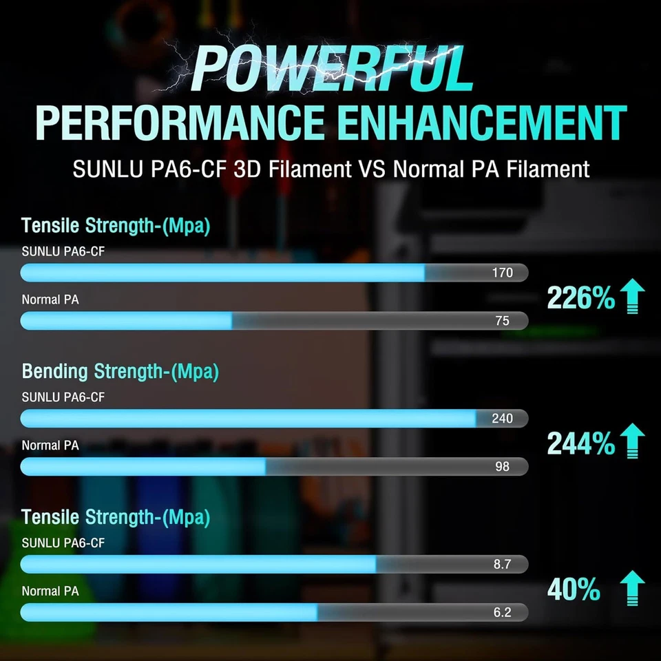 Нить накаливания для 3D-принтера SUNLU черная PA6-CF 1,75 мм 1 кг нейлоновая нить из углеродного волокна - Изображение 3 из 4