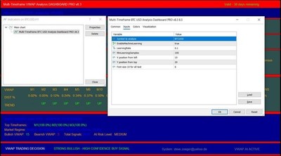 Multi-Timeframe BTC USD MT5 VWAP Analysis Dashboard PRO v8.3 1 YearLicense  