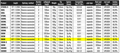 Shimano 22 Sephia BB S86M Spinning Rod for Eging Shipping From