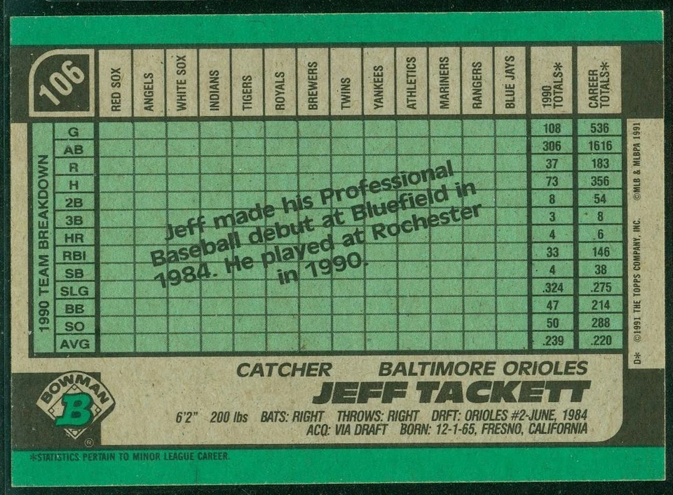 Original Autograph of Jeff Tackett of the Orioles on a 1991 Bowman Card - Image 2 of 2