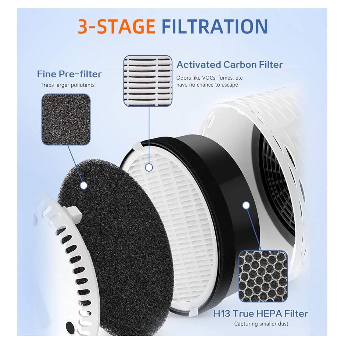 LV-H132 Replacement Filter for LEVOIT Air Purifier Replacement Filter LV 4 Pack