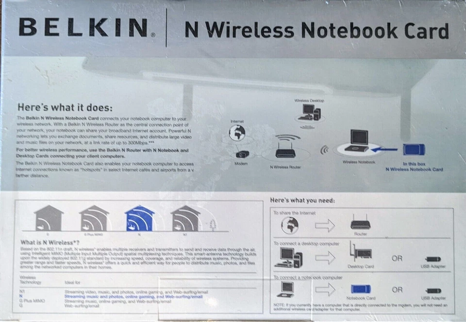 New NOS Belkin F5D8013 P58559 N Wireless Notebook Card PCMCIA 32bit CardBus, XP - Image 2 of 4