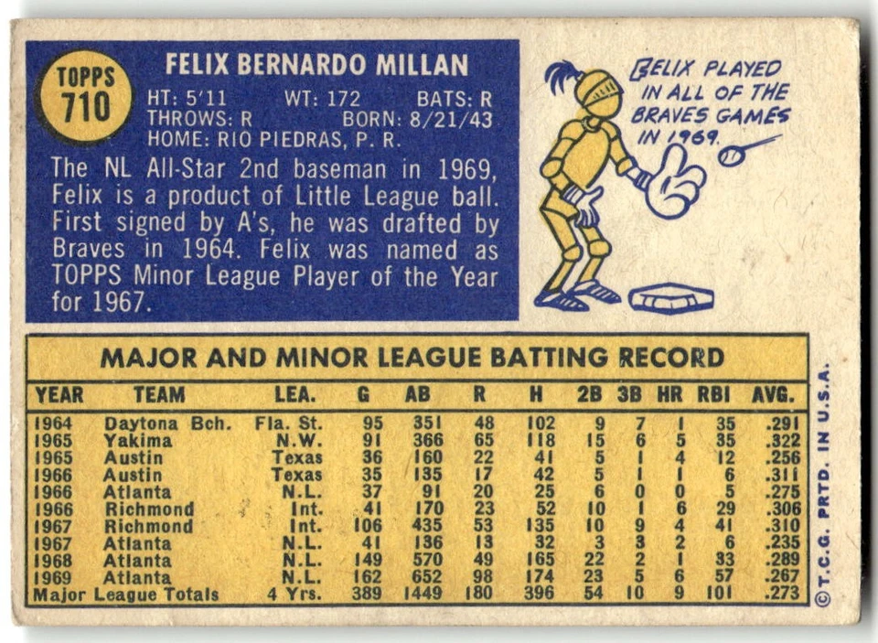 1970 Topps #710 Felix Millan Atlanta Braves HIGH # EX-EXMINT NO RESERVE! - Image 2 of 2