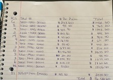 nordfab ductwork Stainless Steel & Galvinized