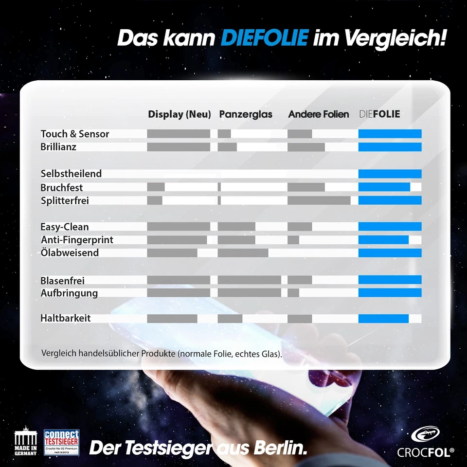 Crocfol DIEFOLIE für OnePlus 9 Pro  - 2 St. Premium Displayschutzfolien - Bild 3 von 4