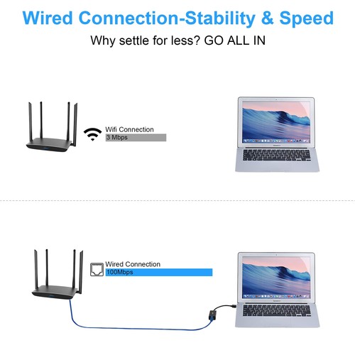 USB 2.0 to Ethernet Adapter 2-Pack USB to RJ45 Adapter Supporting 10/100 Mbps... - Picture 6 of 7