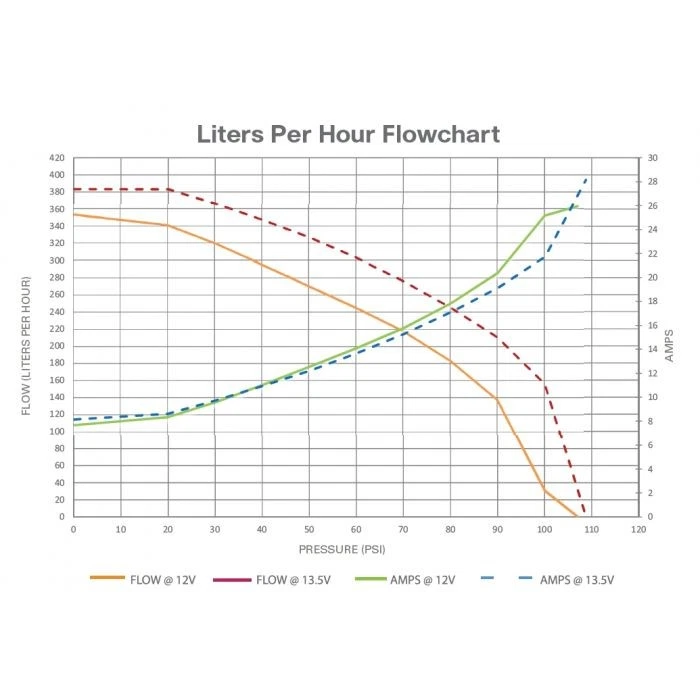 Bomba de combustible Walbro ALTA PRESIÓN GSS351G3 350LPH Foto 2 de 4