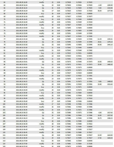 FX Scalper 2025 Forex MT4 Metatrader Robot Expert Advisor EA unlimited licence! - Picture 8 of 11