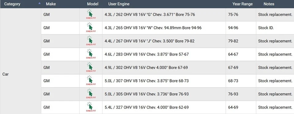 Cojinetes de leva de repuesto para Chevrolet SBC bloque pequeño 262-400 64-02 Foto 3 de 4