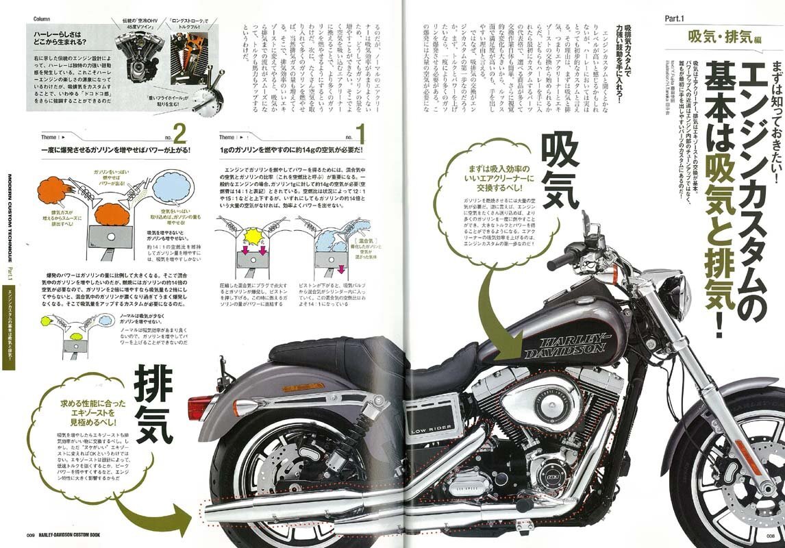 Harley-Davidson Motorcycles マニュアル本 Amazon.com: i5motorcycle Service & Repair Manual for Harley