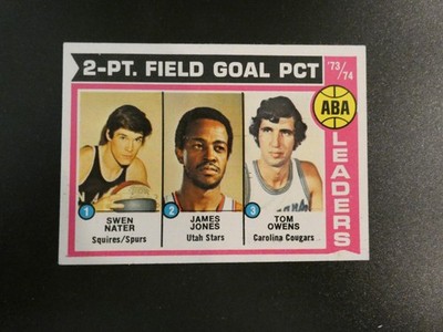 1974 NBA TOPPS BASKETBALL CARD #208 ABA 2 POINT FIELD GOAL PERCENTAGE LEADERS