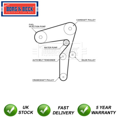 Timing Cam Belt Kit + Water Pump Borg & Beck Fits Vauxhall Saab + Other Models