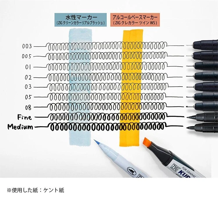 Zig Kuretake ZIG Caricaturista MANGAKA Pack de 8 con diferentes espesores JAPÓN Foto 3 de 4