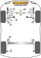 2 X Powerflex PFF3-204-25 PU Stabilager Vorderachse FüR Diverse Audi Modelle
