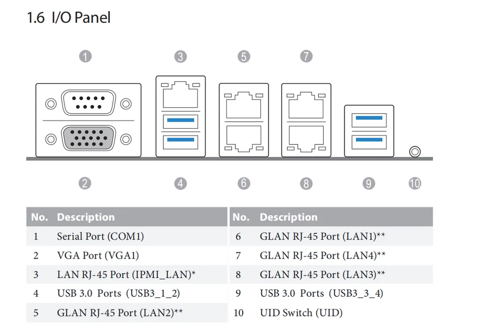 Asrock Rack SE550-MB/4U36 LGA3647 Motherboard Intel C621 FOR Intel Xeon CPU - Image 2 of 2