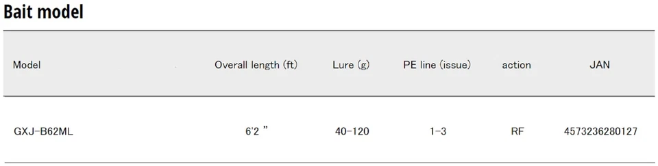 Major Craft Giant Killing Series Baitcast Rod GXJ B62 ML (0127) - Image 4 of 4